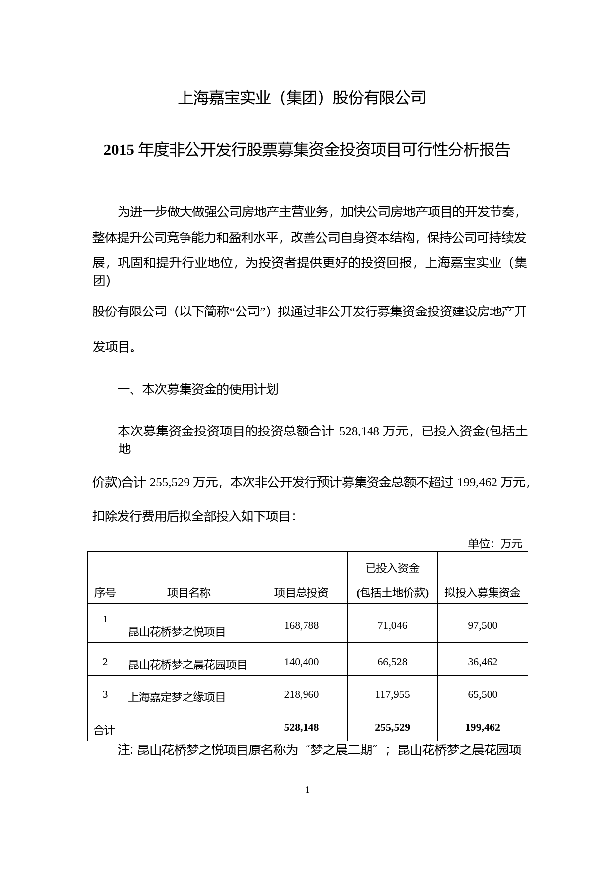 嘉宝集团：2015年度非公开发行股票募集资金投资项目可行性分析报告_第1页
