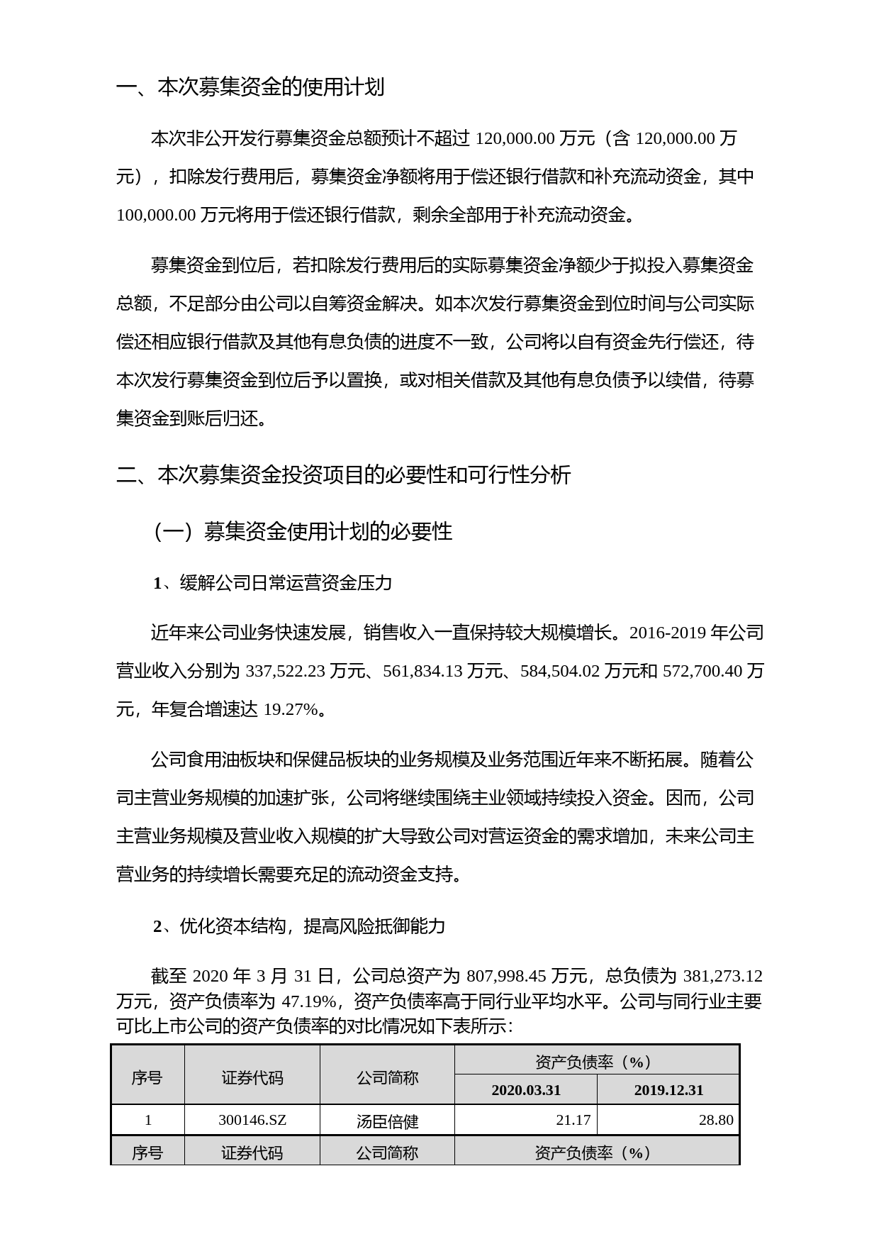 西王食品：2020年度非公开发行A股股票募集资金使用的可行性分析报告_第2页
