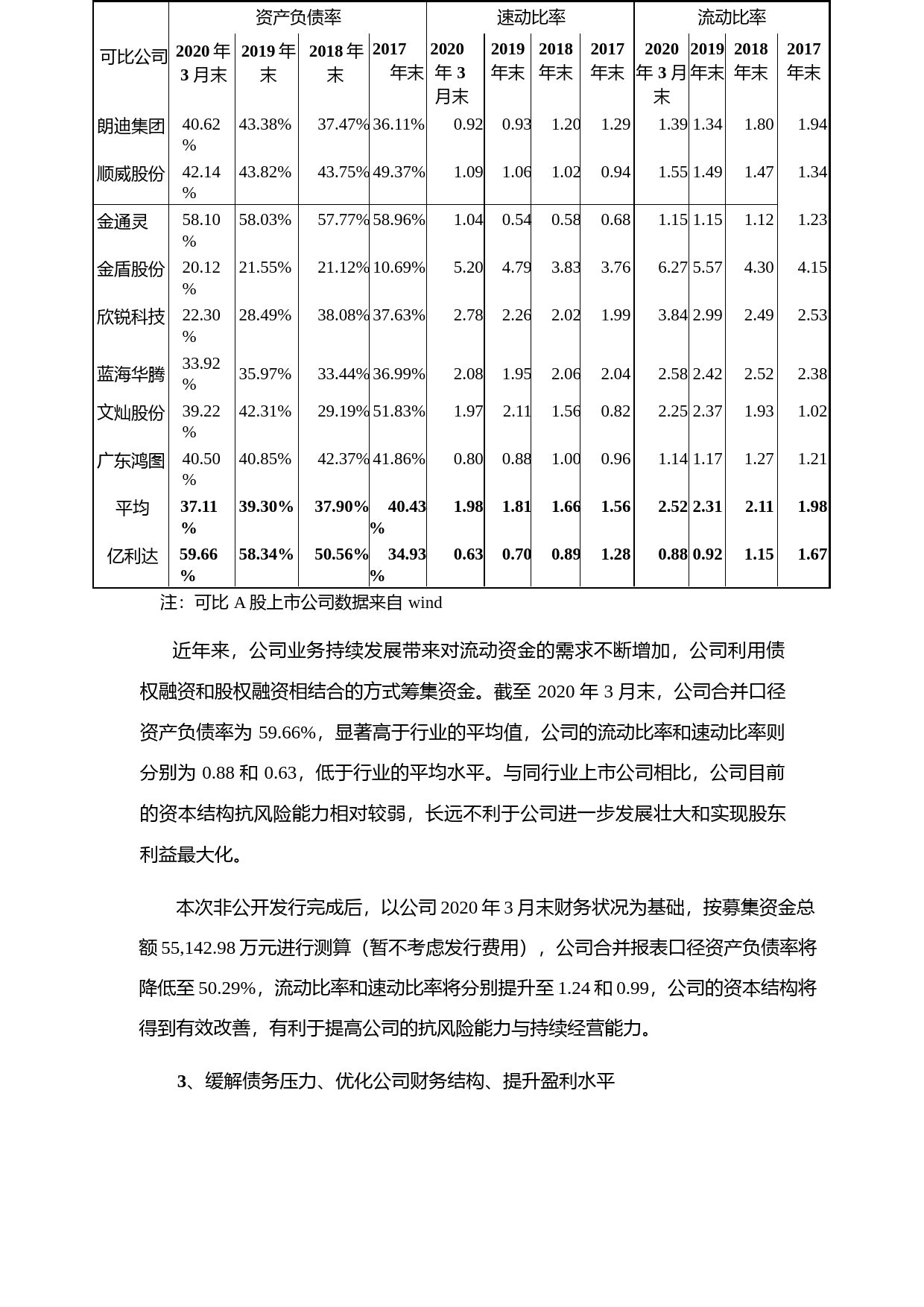 亿利达：非公开发行股票募集资金使用的可行性分析报告（2020）_第3页