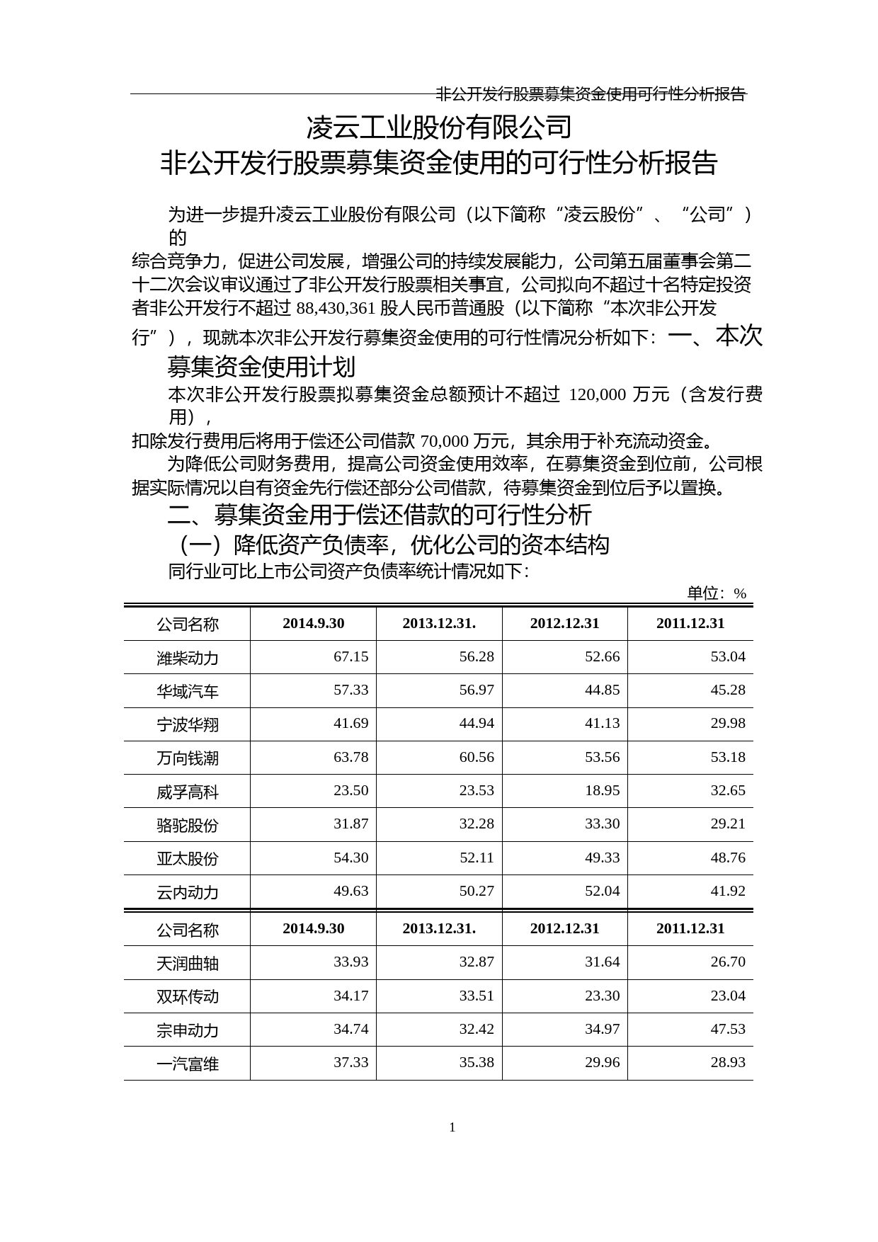 凌云股份：非公开发行股票募集资金使用的可行性分析报告（2014）_第1页