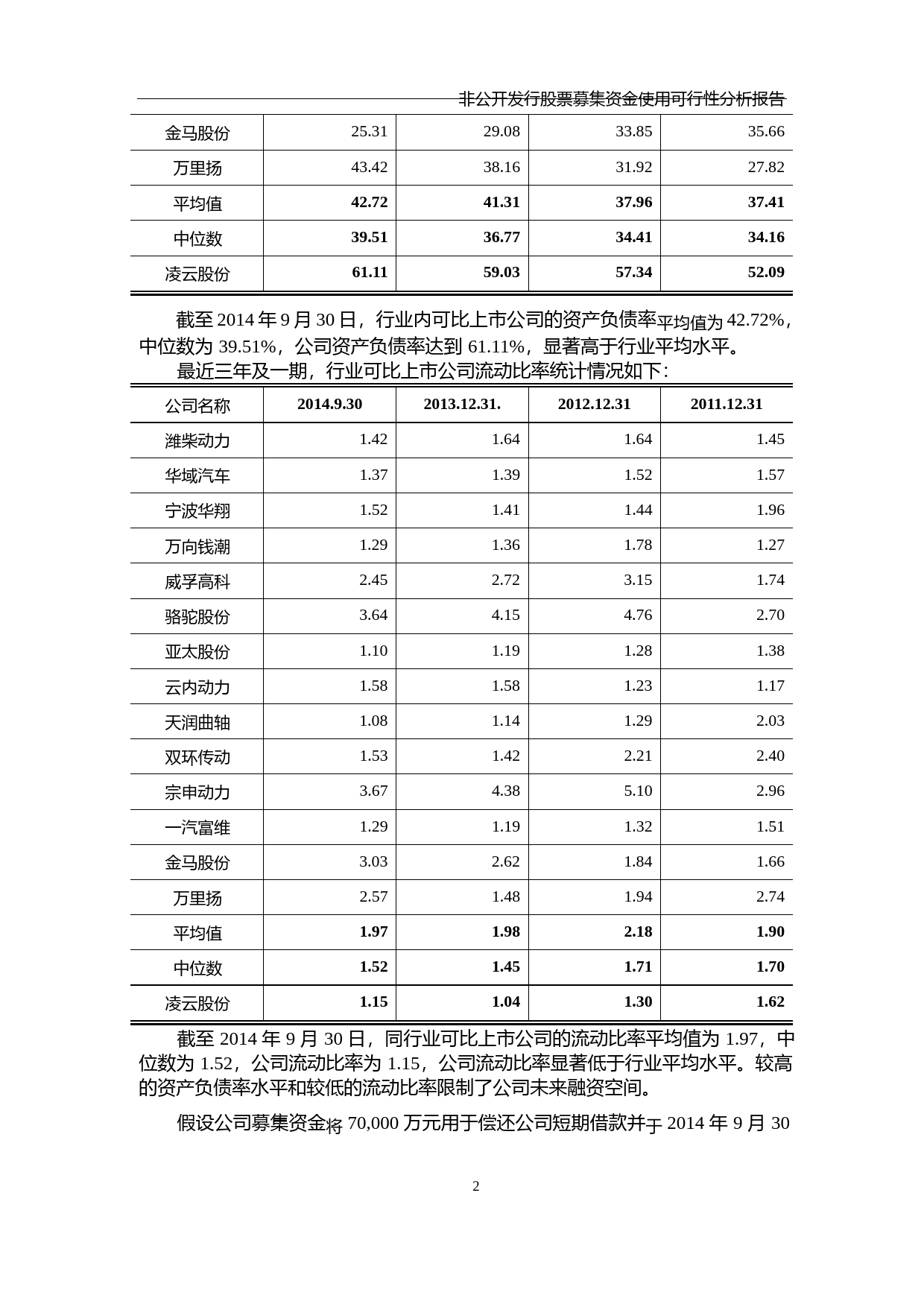 凌云股份：非公开发行股票募集资金使用的可行性分析报告（2014）_第2页