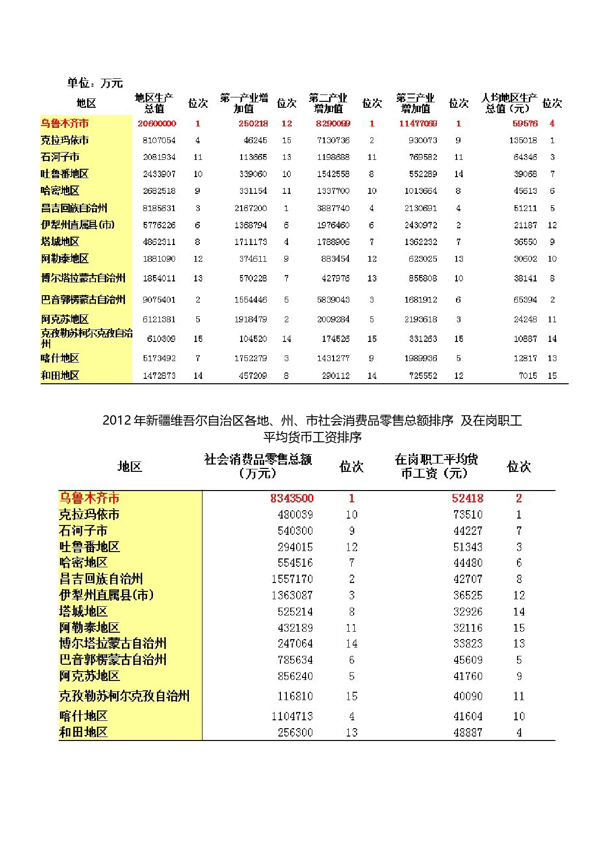 友好集团：乌鲁木齐市新市区西环北路马德里春天小区友好超市项目市场分析暨可行性研究报告（2014）_第2页