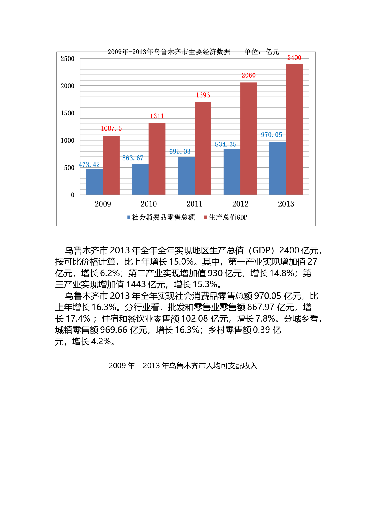 友好集团：乌鲁木齐市新市区西环北路马德里春天小区友好超市项目市场分析暨可行性研究报告（2014）_第3页