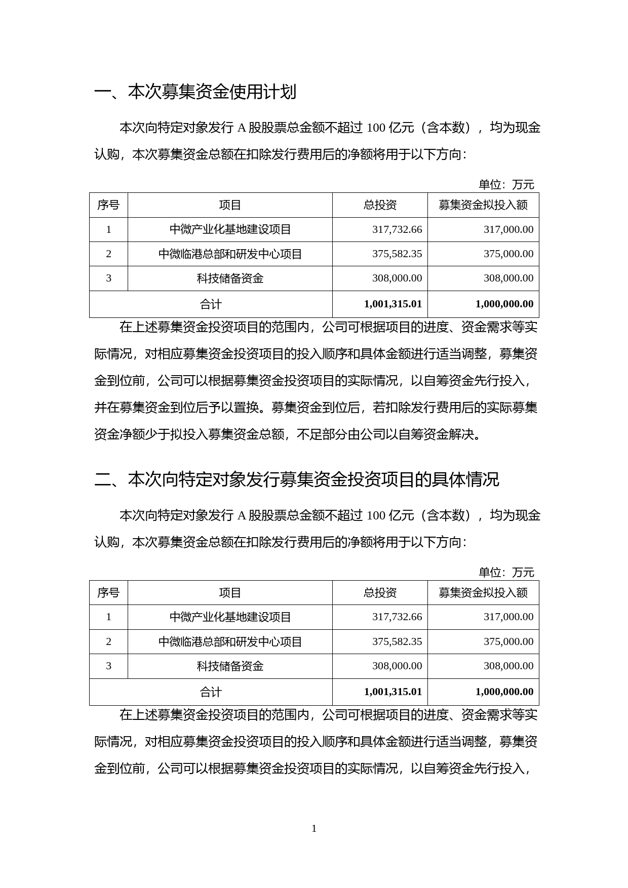 中微公司：2020年度向特定对象发行A股股票募集资金运用的可行性分析报告_第2页