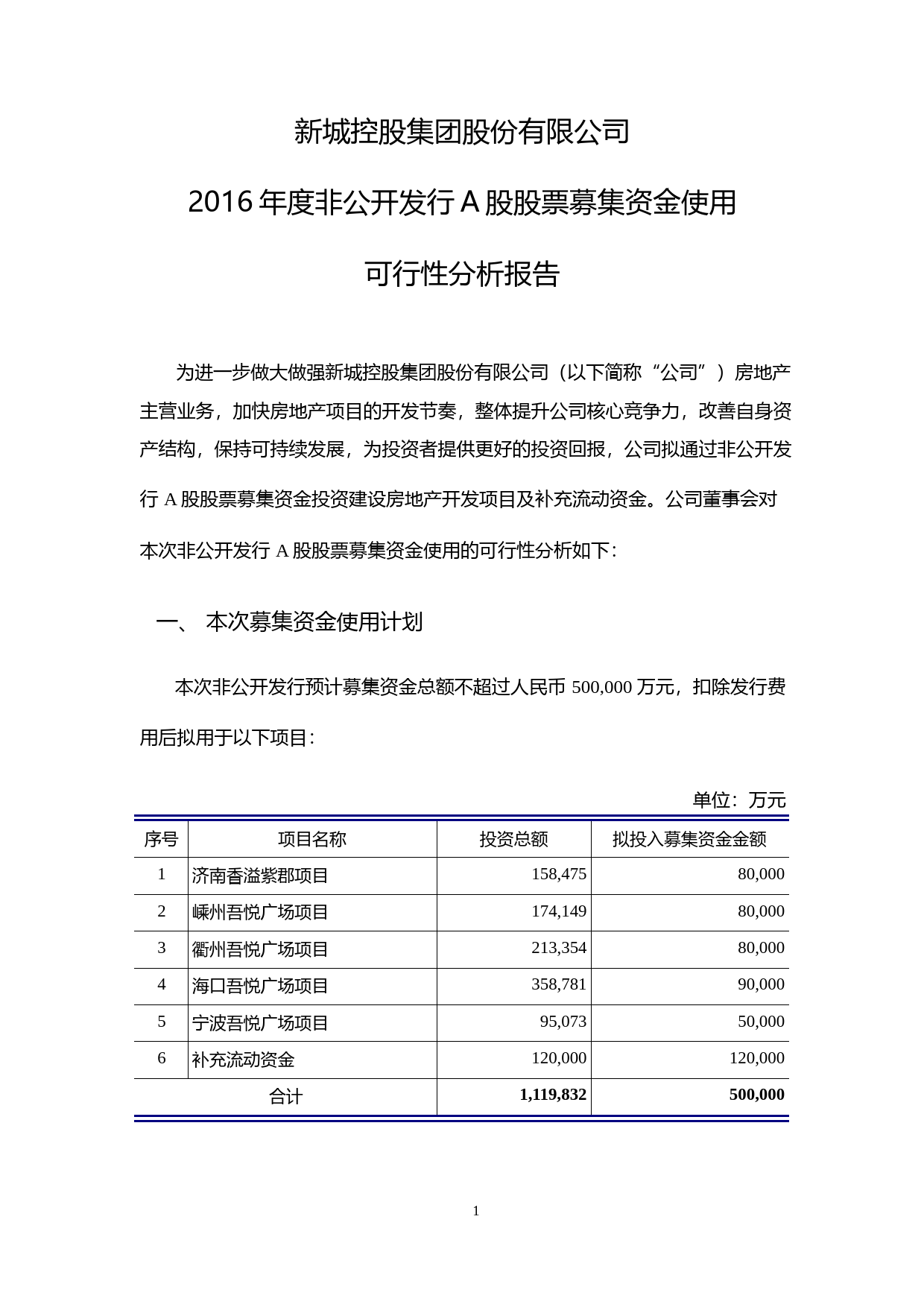新城控股：2016年度非公开发行A股股票募集资金使用可行性分析报告_第1页