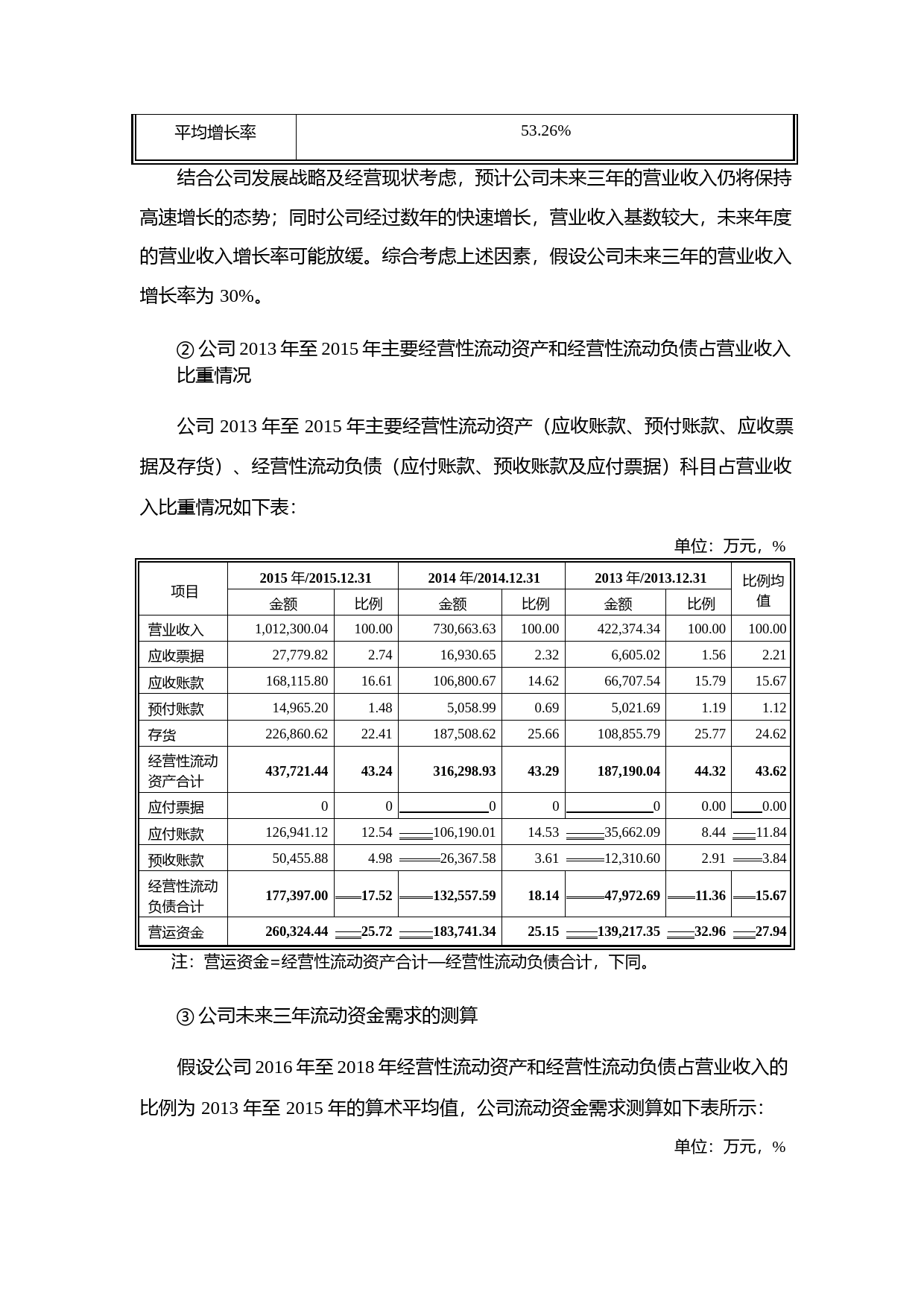 浪潮信息：关于配股募集资金使用的可行性分析报告（2016）_第3页