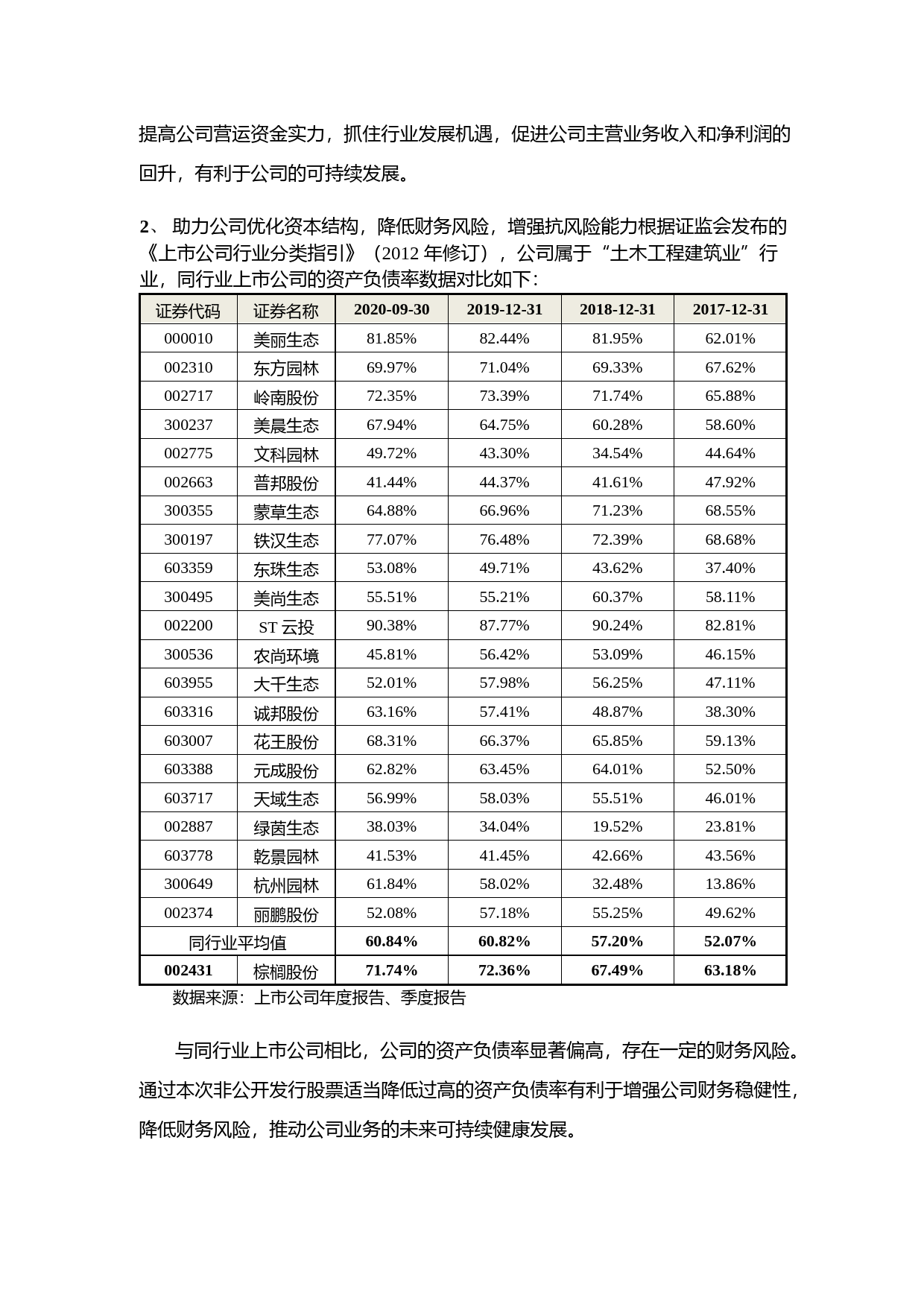 棕榈股份：2020年度非公开发行A股股票募集资金使用的可行性分析报告_第3页