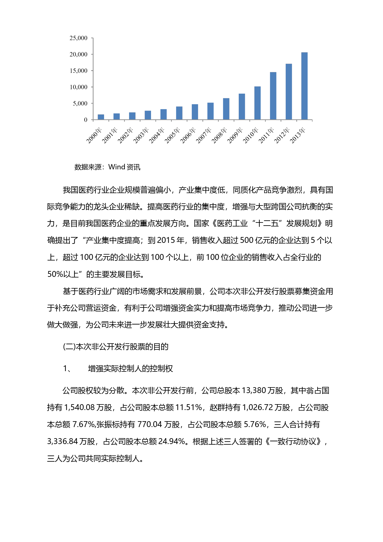 仟源医药：关于非公开发行股票募集资金的可行性分析报告（2014）_第2页