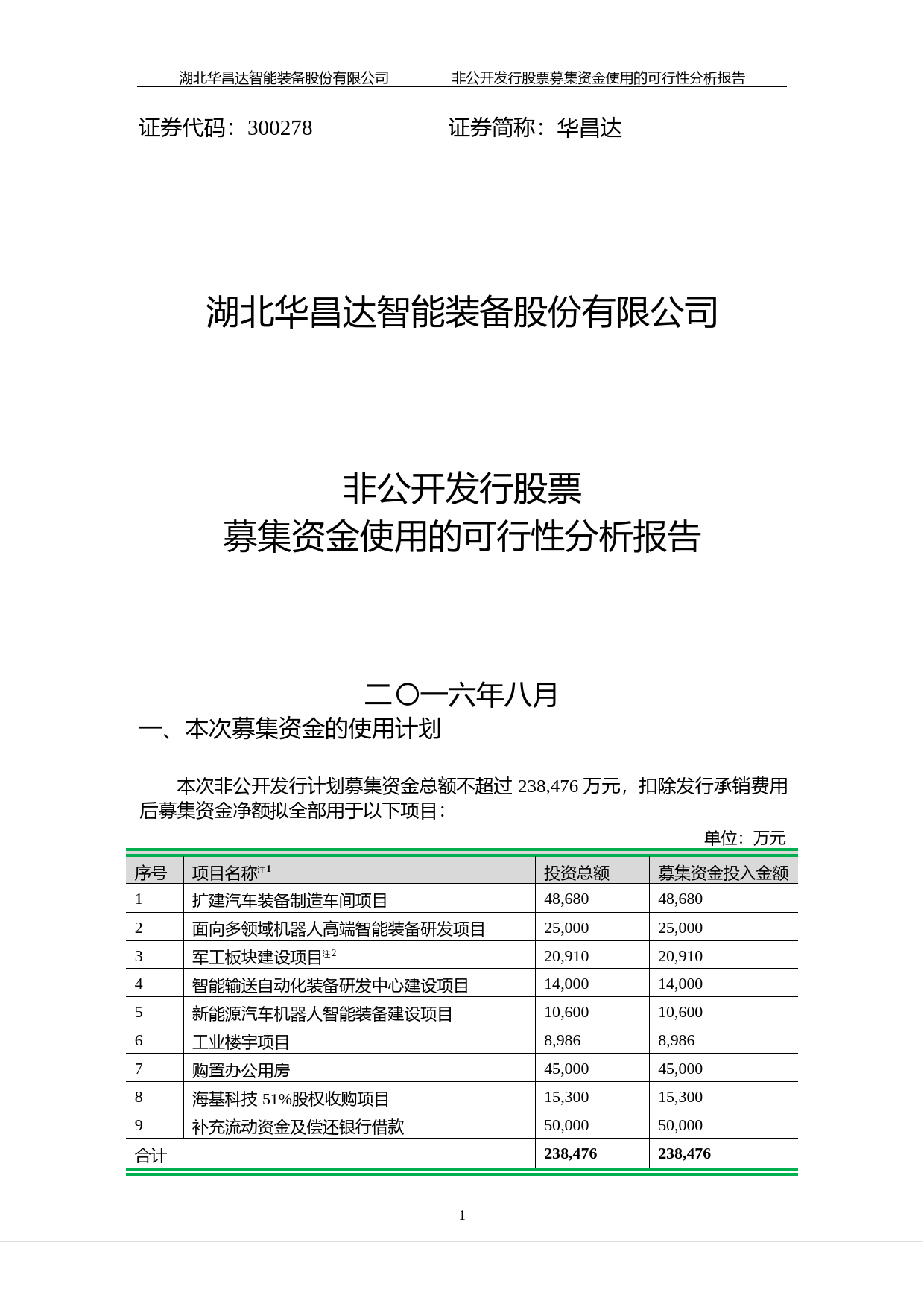 华昌达：非公开发行股票募集资金使用的可行性分析报告（2016）_第1页