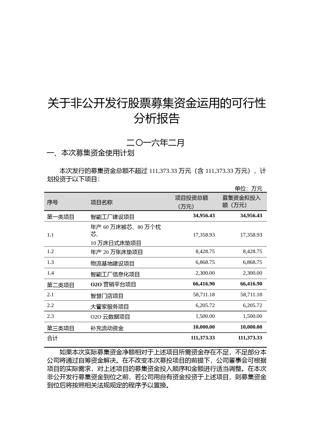 梦洁家纺：关于非公开发行股票募集资金运用的可行性分析报告（2016）_第1页