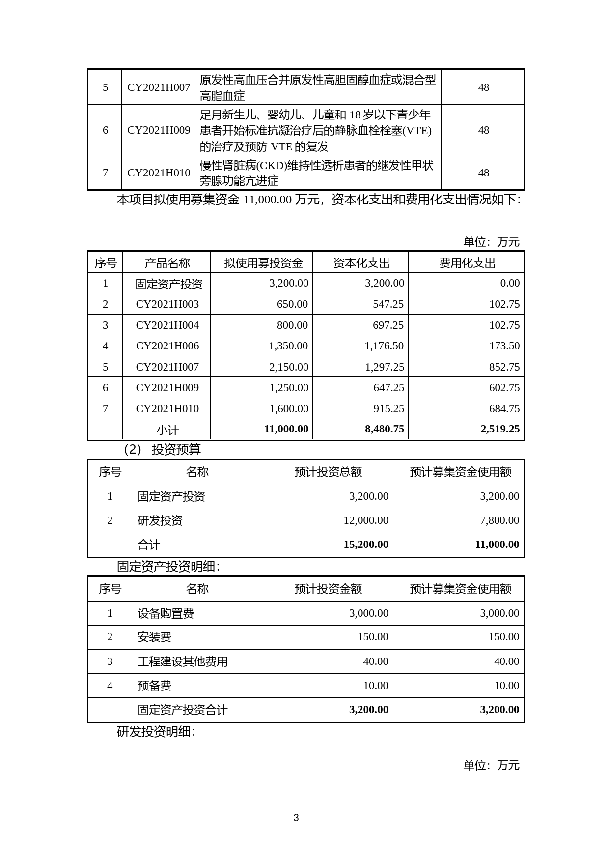仟源医药：2021年度以简易程序向特定对象发行股票募集资金使用可行性分析报告（第二次修订稿）_第3页