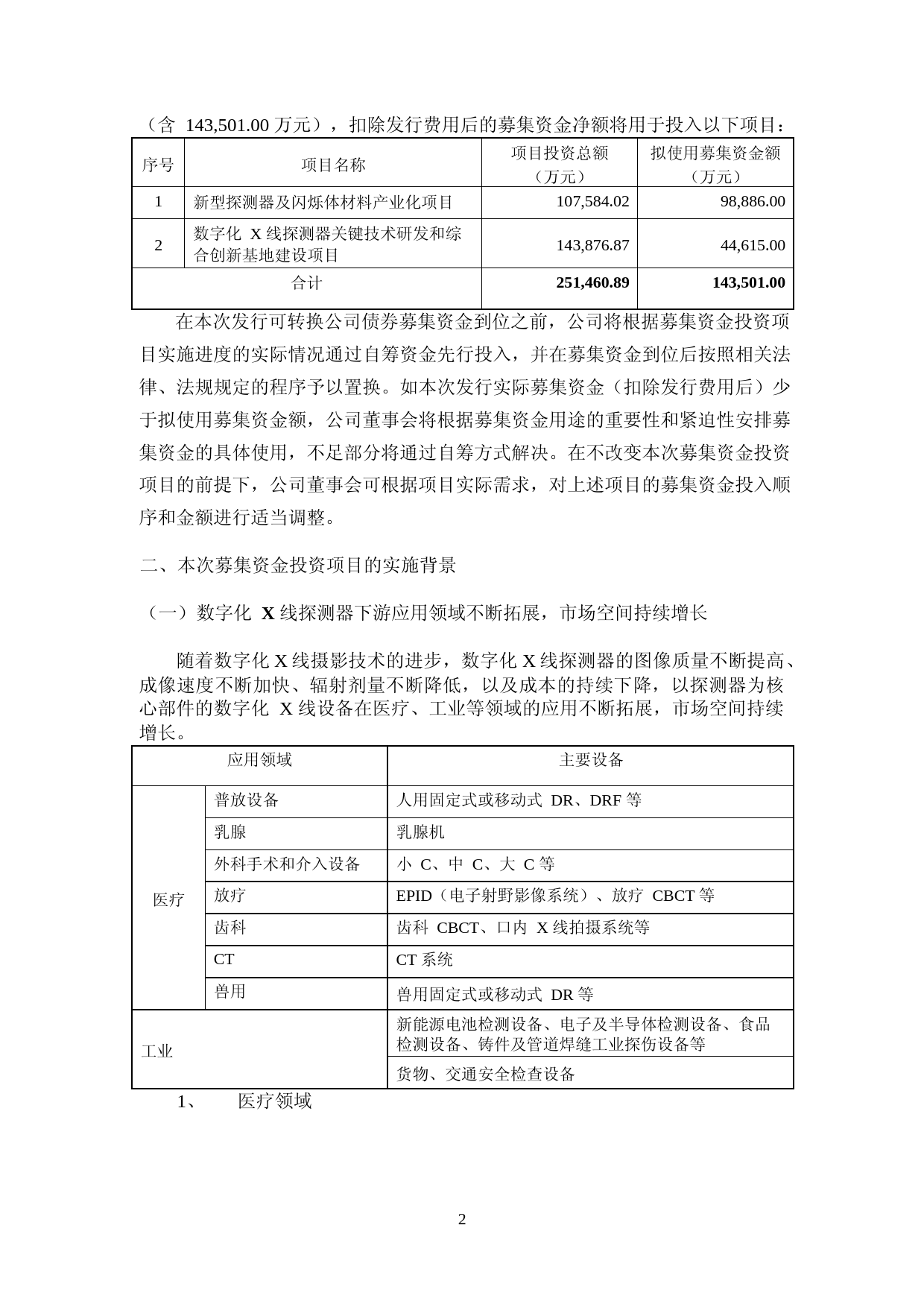 奕瑞科技：上海奕瑞光电子科技股份有限公司向不特定对象发行可转换公司债券募集资金使用可行性分析报告（2021-2022）_第2页
