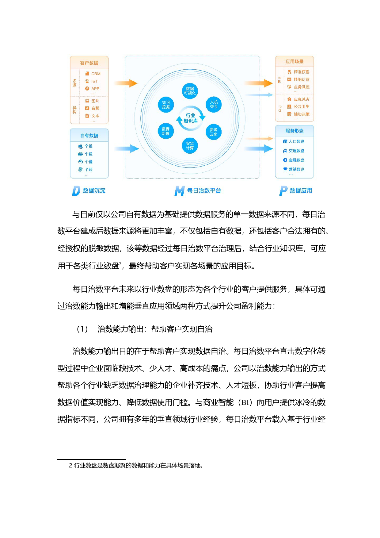 每日互动：2020年度向特定对象发行A股股票募集资金使用可行性分析报告_第3页