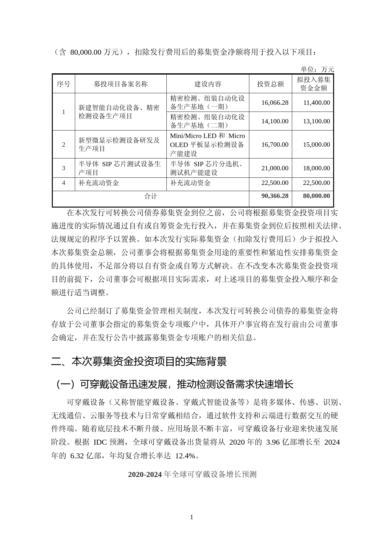 华兴源创：华兴源创：向不特定对象发行可转换公司债券募集资金使用可行性分析报告（修订稿）（2021-2022）_第2页