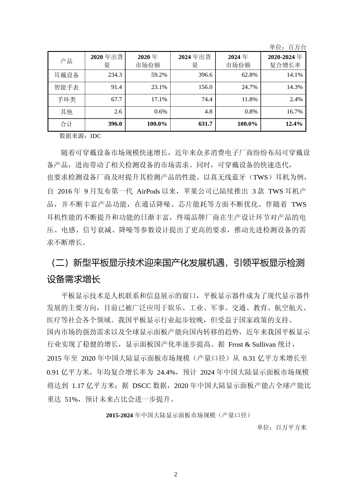 华兴源创：华兴源创：向不特定对象发行可转换公司债券募集资金使用可行性分析报告（修订稿）（2021-2022）_第3页