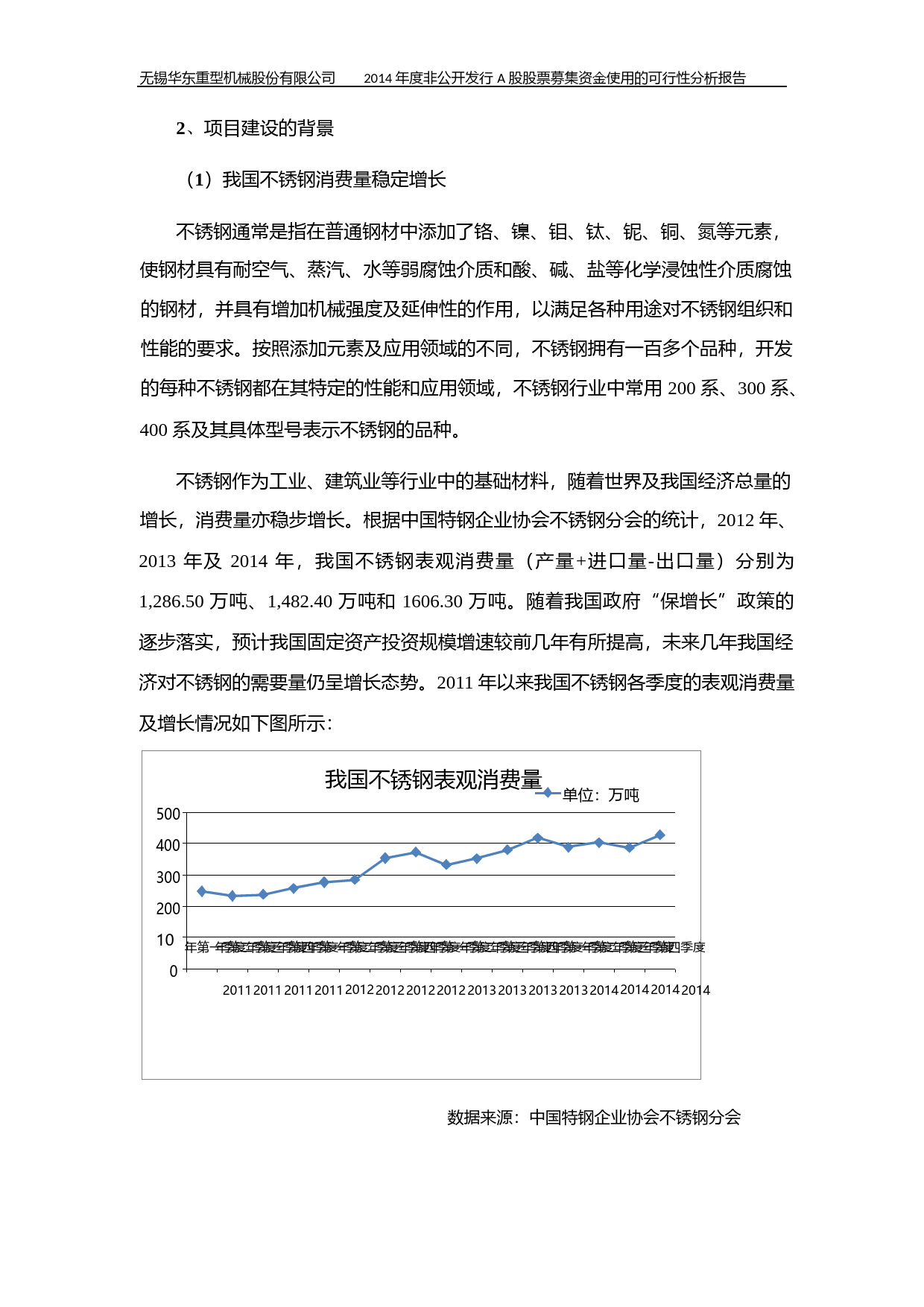 华东重机：2014年度非公开发行A股股票募集资金使用的可行性分析报告_第2页