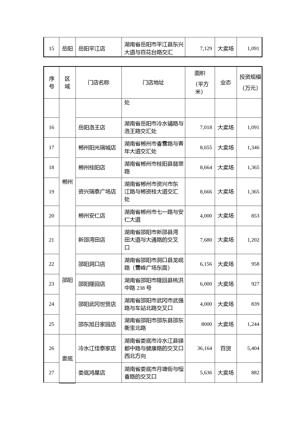 步步高：2015年非公开发行股票募集资金使用可行性分析报告_第3页