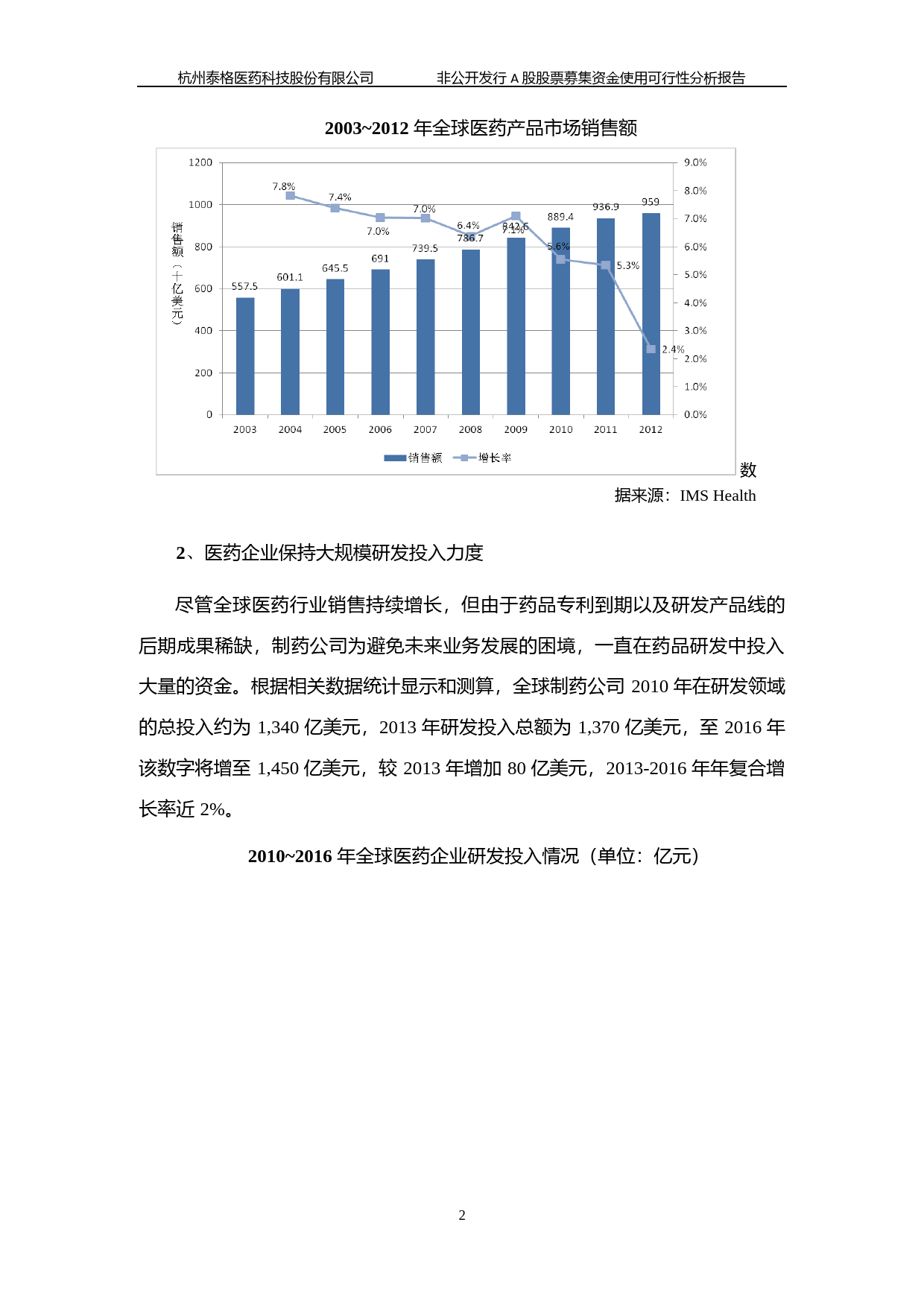 泰格医药：非公开发行A股股票募集资金使用可行性分析报告（2015）_第2页
