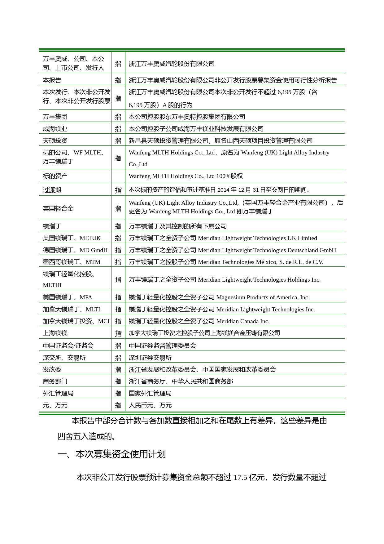 万丰奥威：非公开发行股票募集资金使用可行性分析报告（2015）_第2页