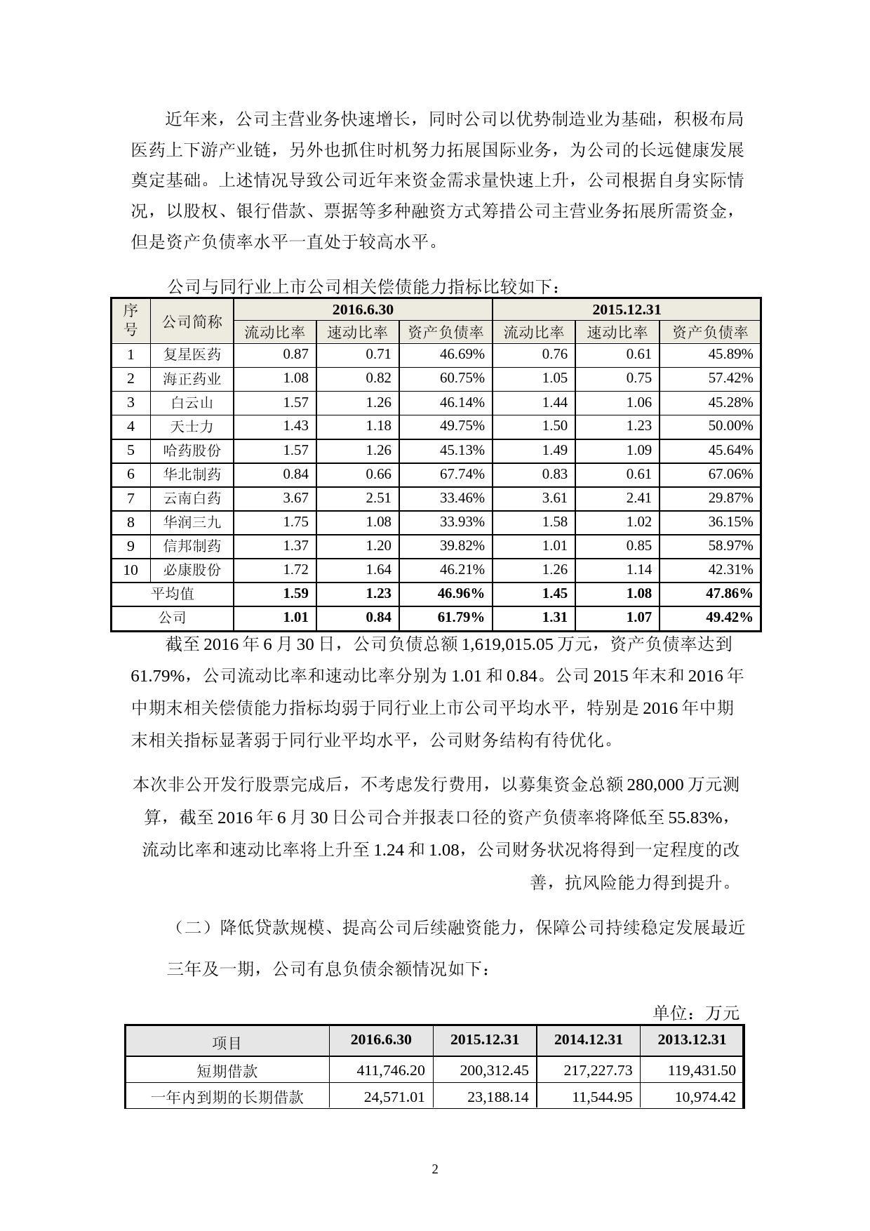 人福医药：非公开发行A股股票募集资金使用可行性分析报告（2016）_第3页