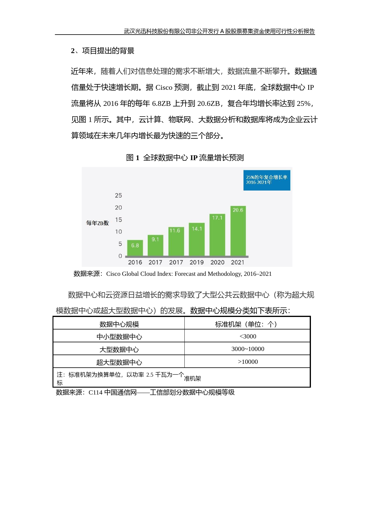 光迅科技：非公开发行A股股票募集资金使用可行性分析报告（2018）_第2页