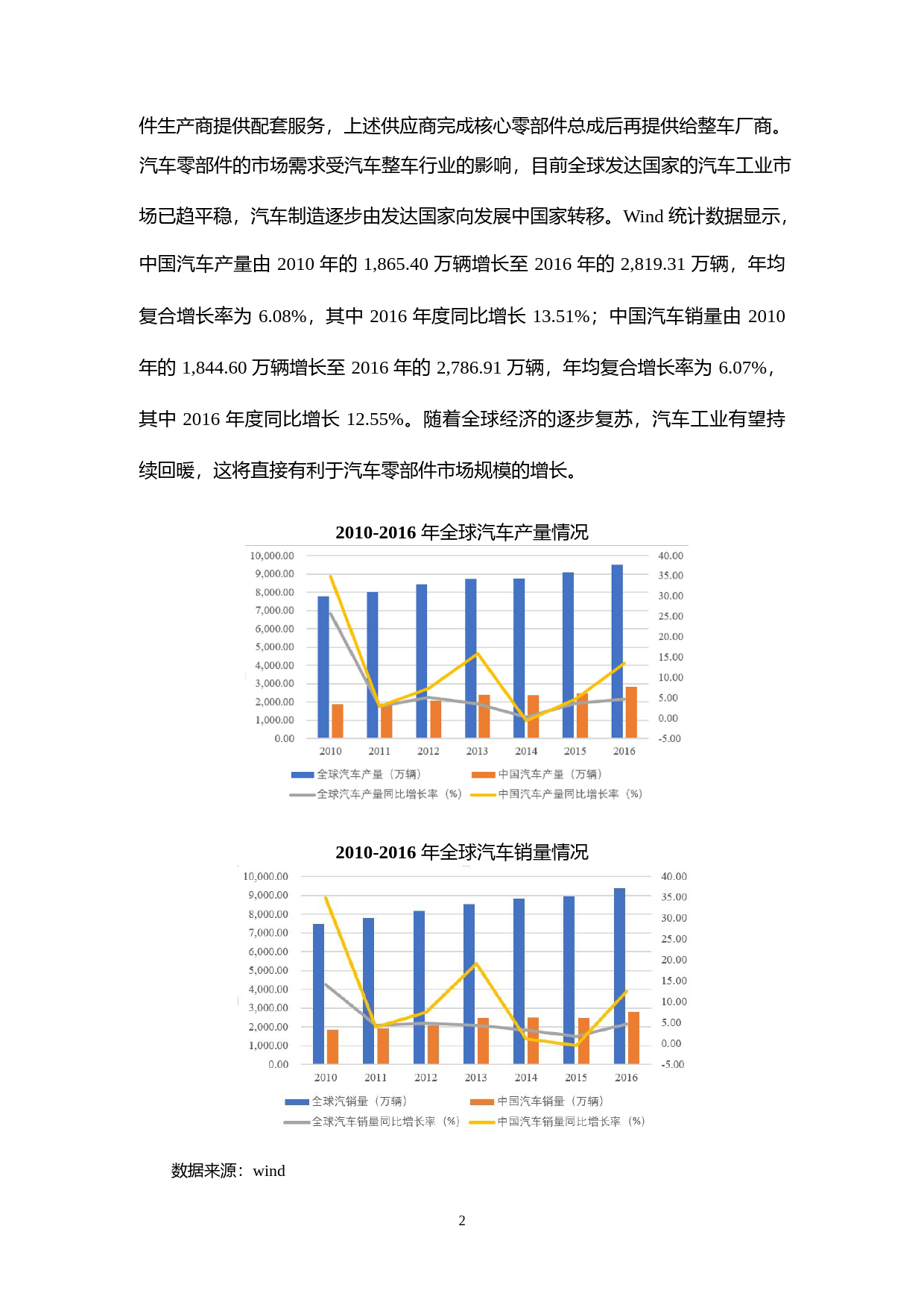 奇精机械：公开发行可转换公司债券募集资金使用可行性分析报告（2017）_第2页