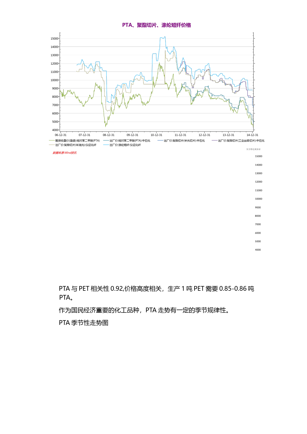 东方雨虹：关于开展PTA商品期货套期保值业务的可行性分析报告（2015）_第2页