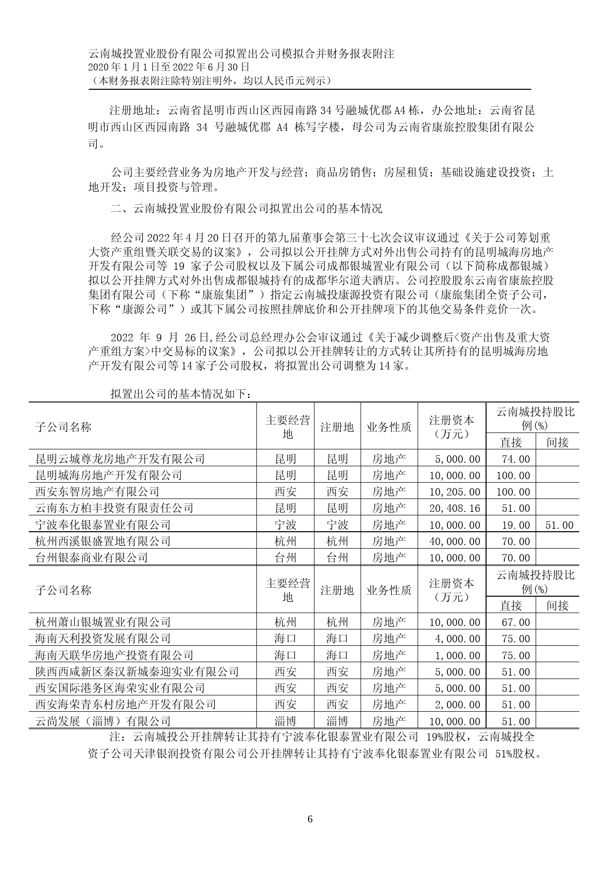 ST云城：云南城投置业股份有限公司拟置出公司模拟合并财务报表审计报告_第3页