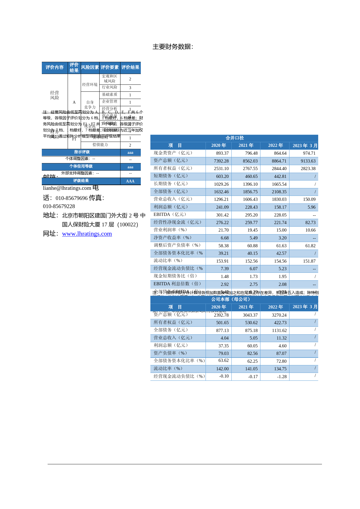 招商蛇口：招商局蛇口工业区控股股份有限公司2023年跟踪评级报告_第2页