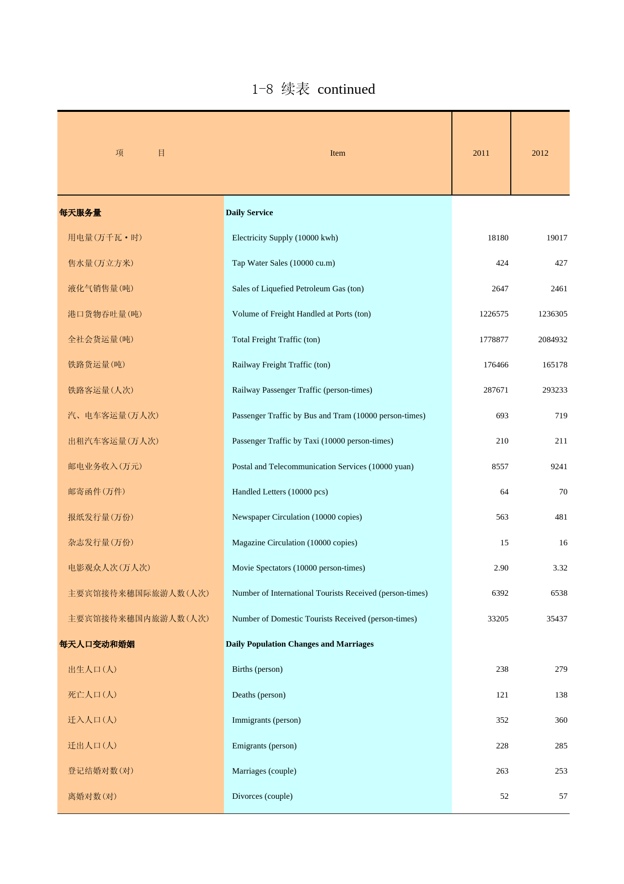 广州统计年鉴2013_ 1-8a 续表