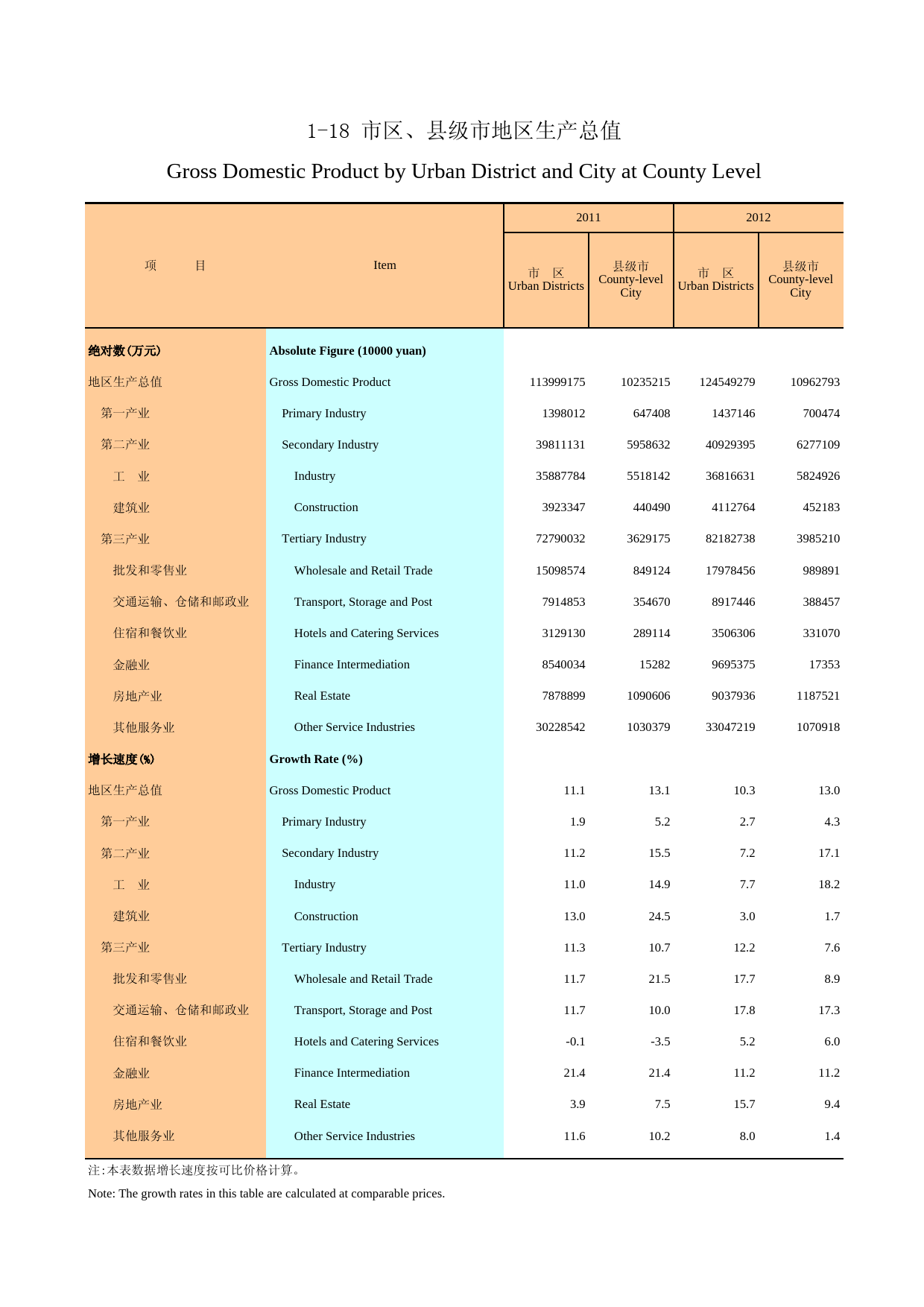 广州统计年鉴2013_ 1-18市区、县级市地区生产总值_第1页