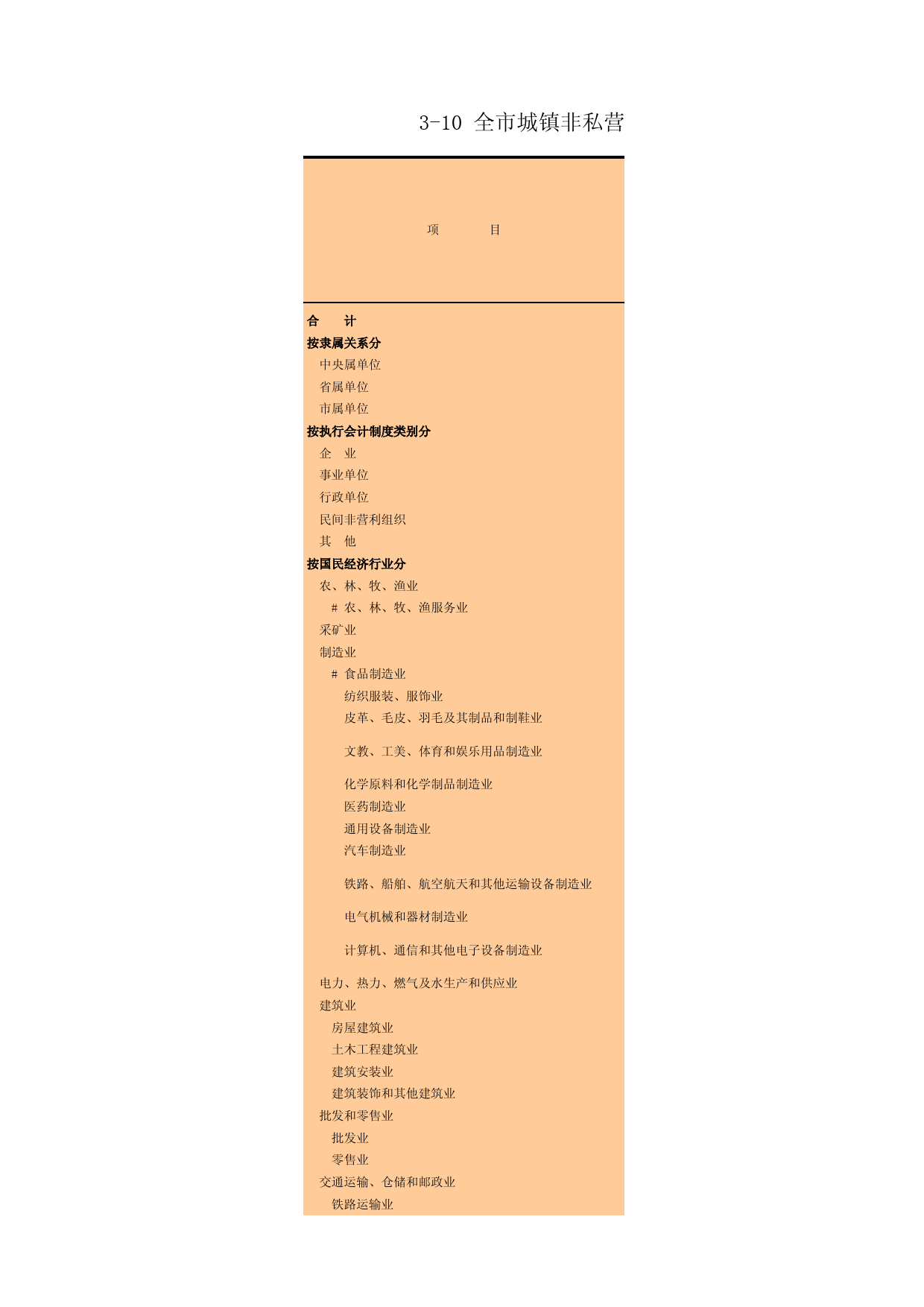 广州统计年鉴2013_ 3-10 全市城镇非私营单位在岗职工人数与工资_第1页