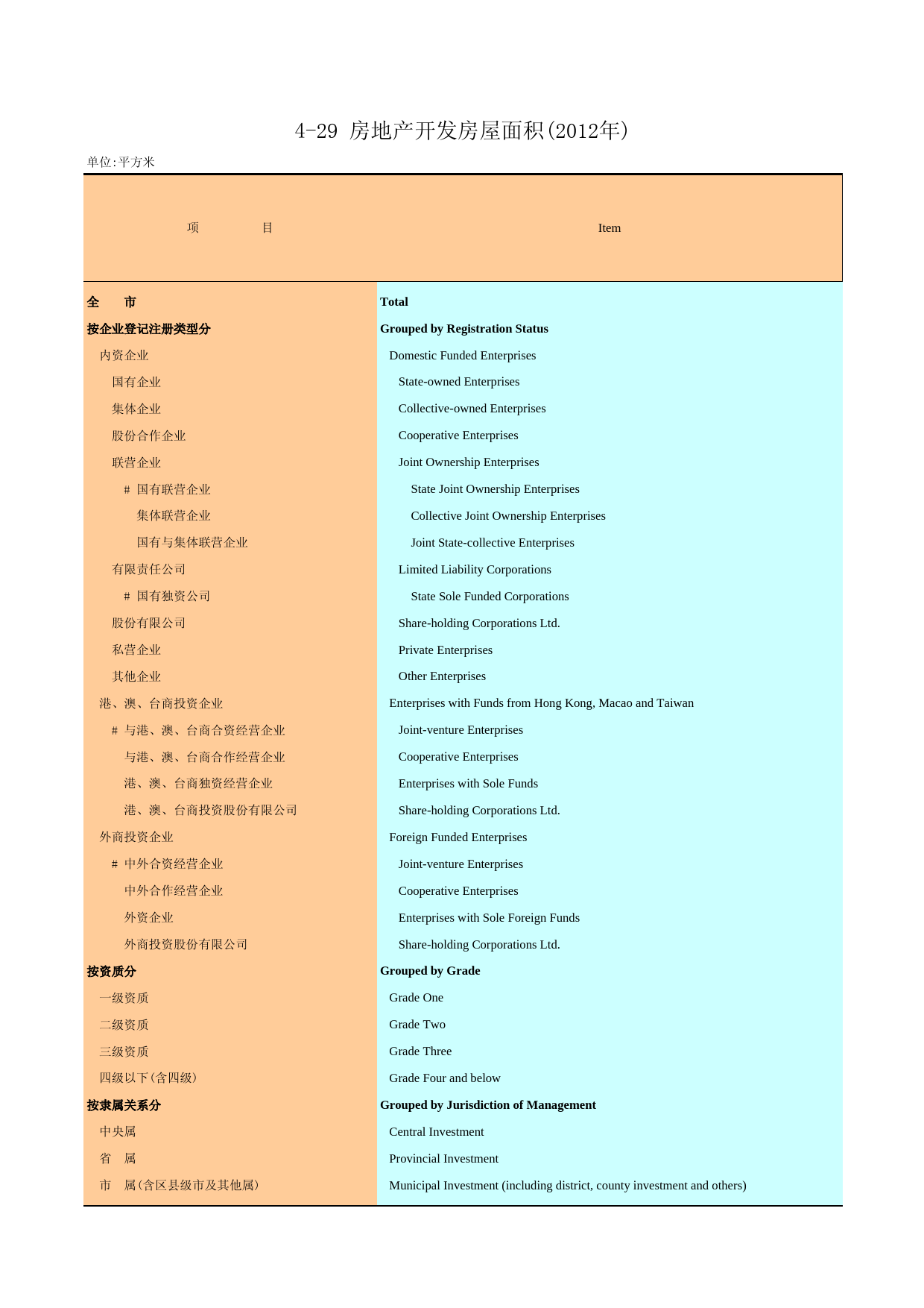 广州统计年鉴2013_ 4-29 房地产开发房屋面积