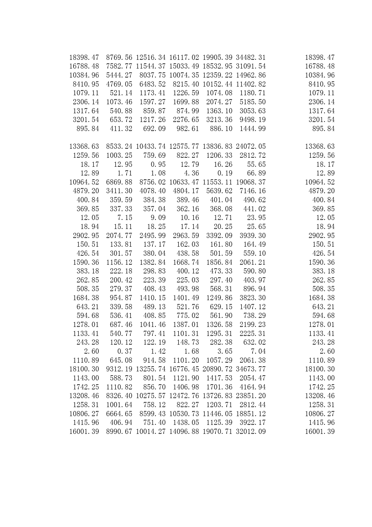 广州统计年鉴2013_ 8-12 农村居民家庭平均每人全年收支情况