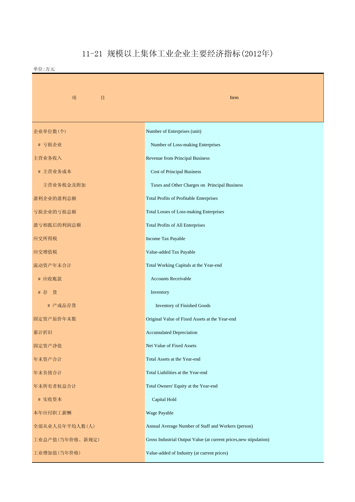 广州统计年鉴2013_ 11-21 规模以上集体工业企业主要经济指标