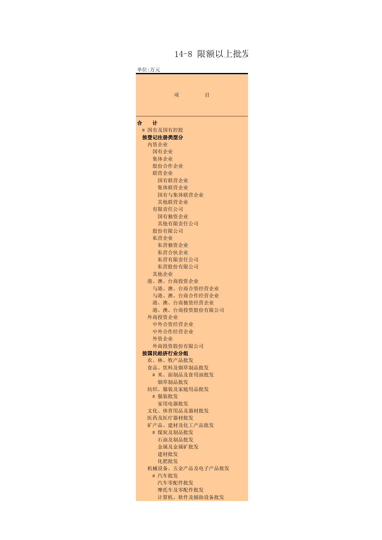 广州统计年鉴2013_ 14-8 限额以上批发业法人企业商品购、销、存总额