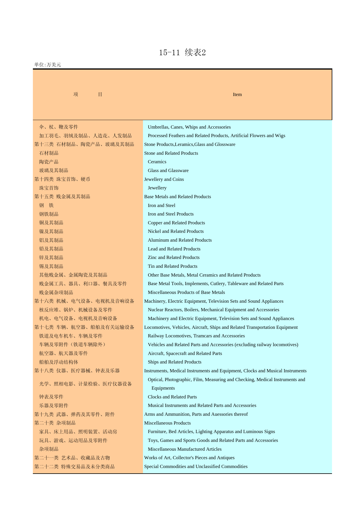 广州统计年鉴2013_ 15-11b 续表2_第1页