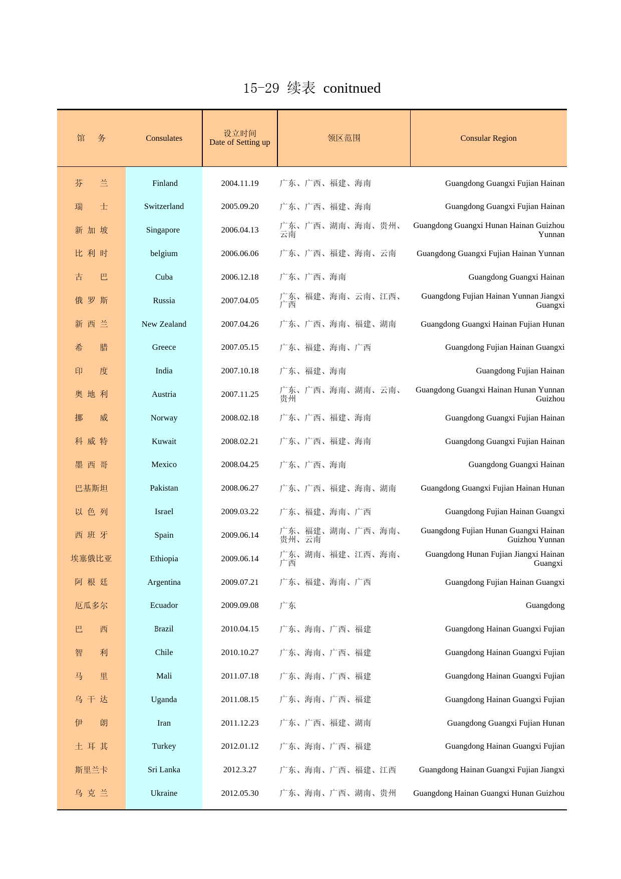 广州统计年鉴2013_ 15-29a 续表_第1页