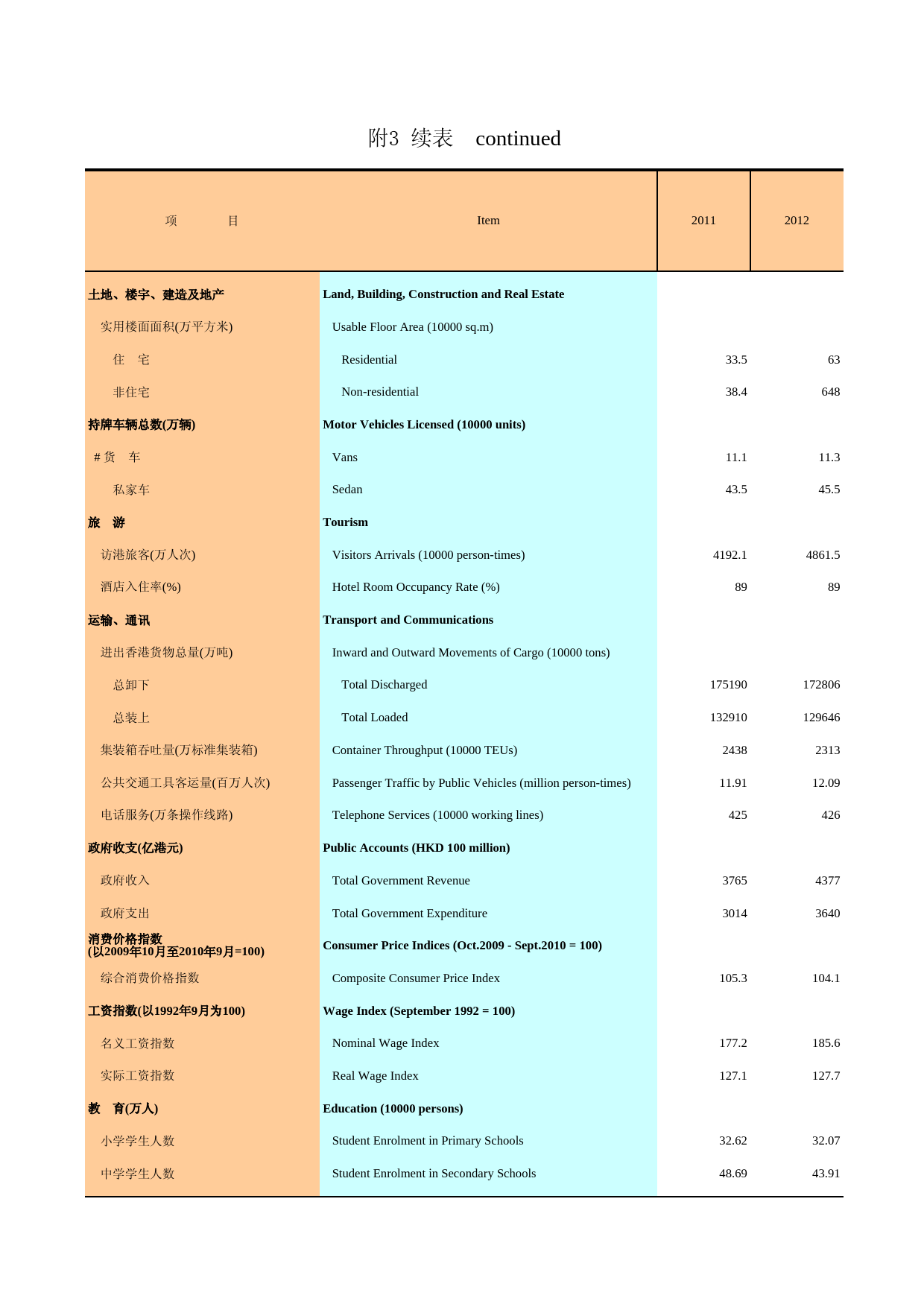 广州统计年鉴2013_ 附3a 续表  