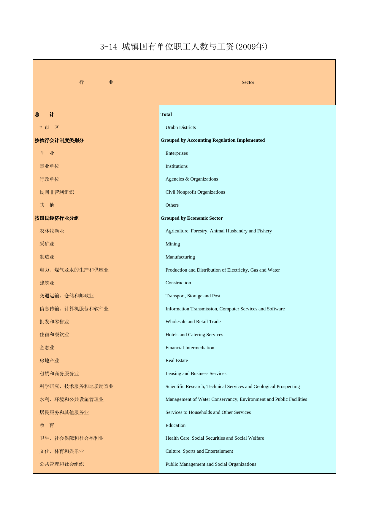 广州统计年鉴2010_ 3-14