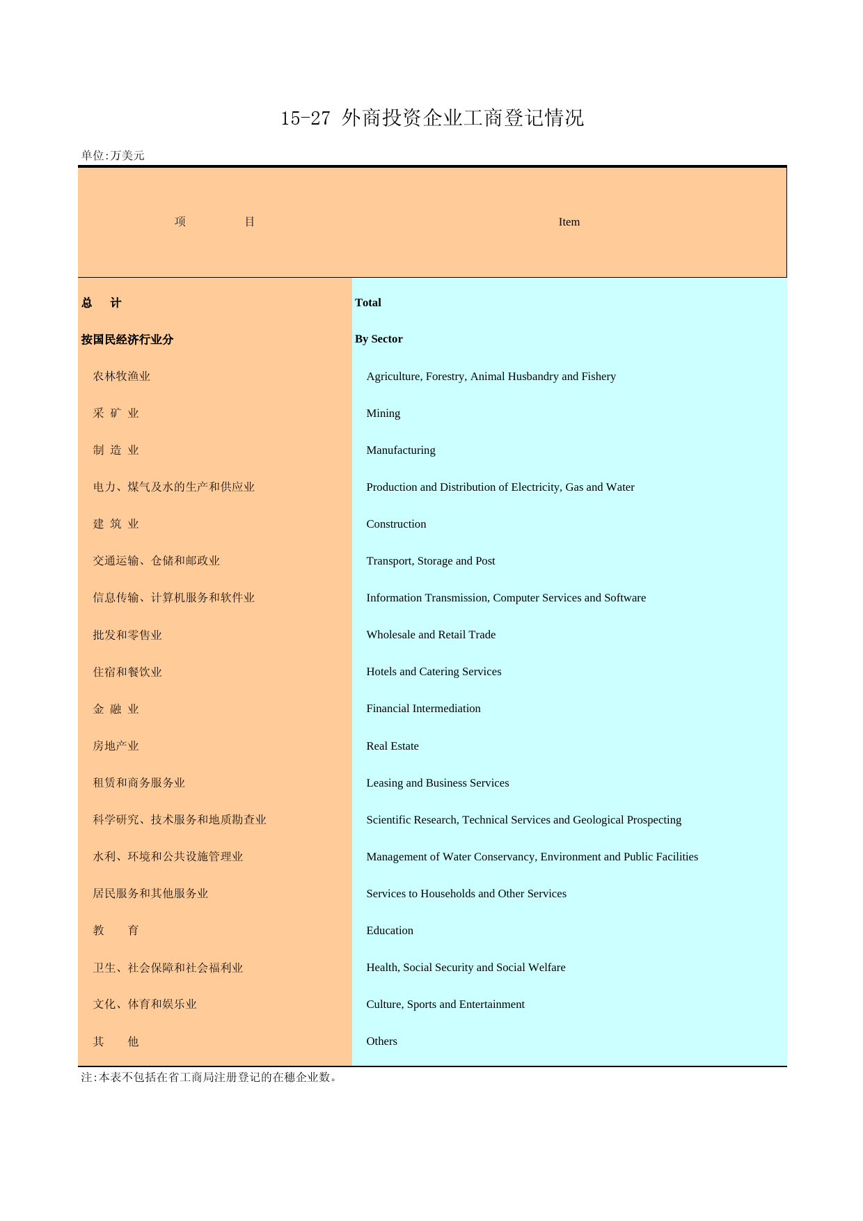广州统计年鉴2010_ 15-27_第1页