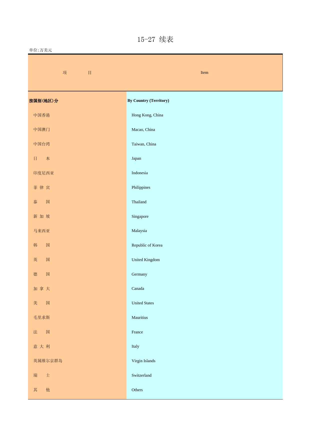 广州统计年鉴2010_ 15-27a_第1页