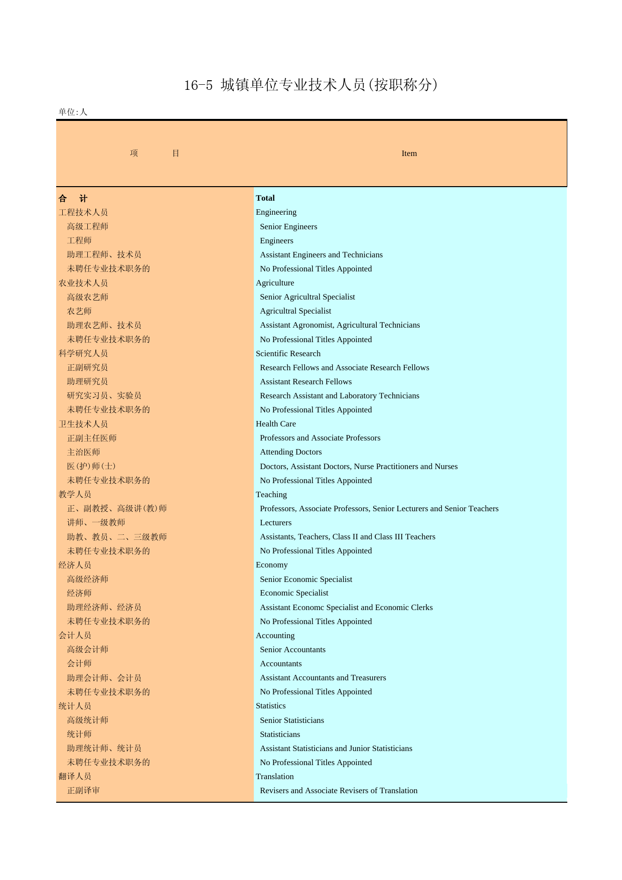 广州统计年鉴2010_ 16-5
