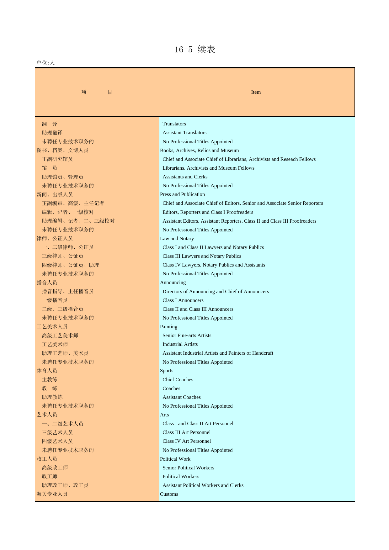 广州统计年鉴2010_ 16-5a_第1页