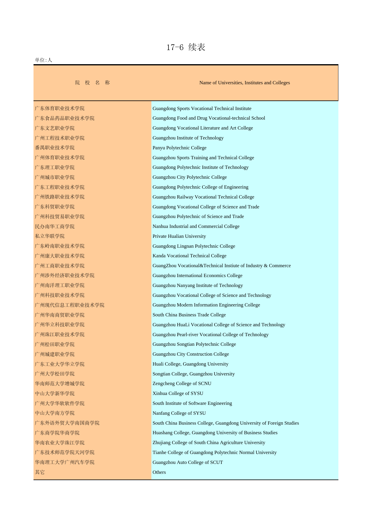 广州统计年鉴2010_ 17-6a_第1页