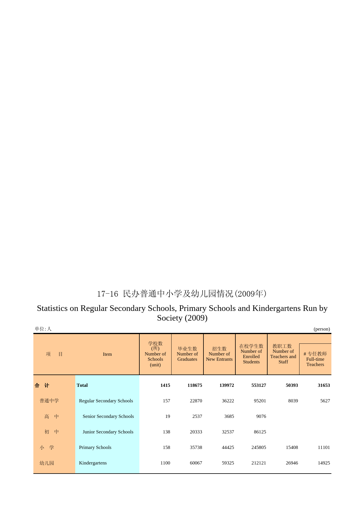 广州统计年鉴2010_ 17-16