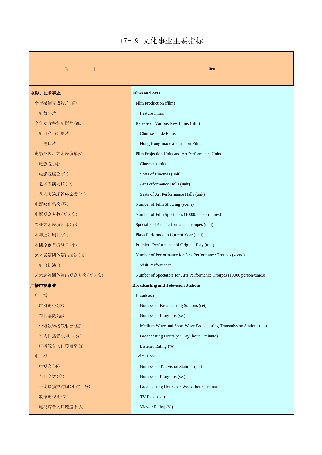 广州统计年鉴2010_ 17-19_第1页