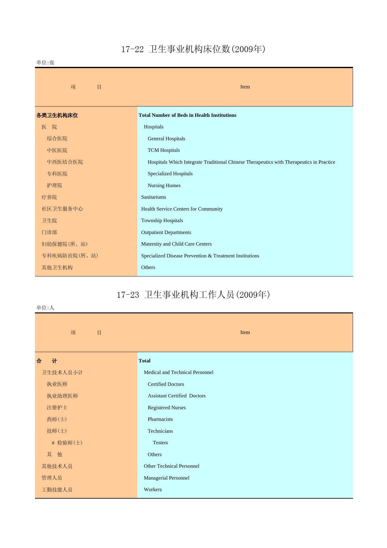 广州统计年鉴2010_ 17-22,17-23