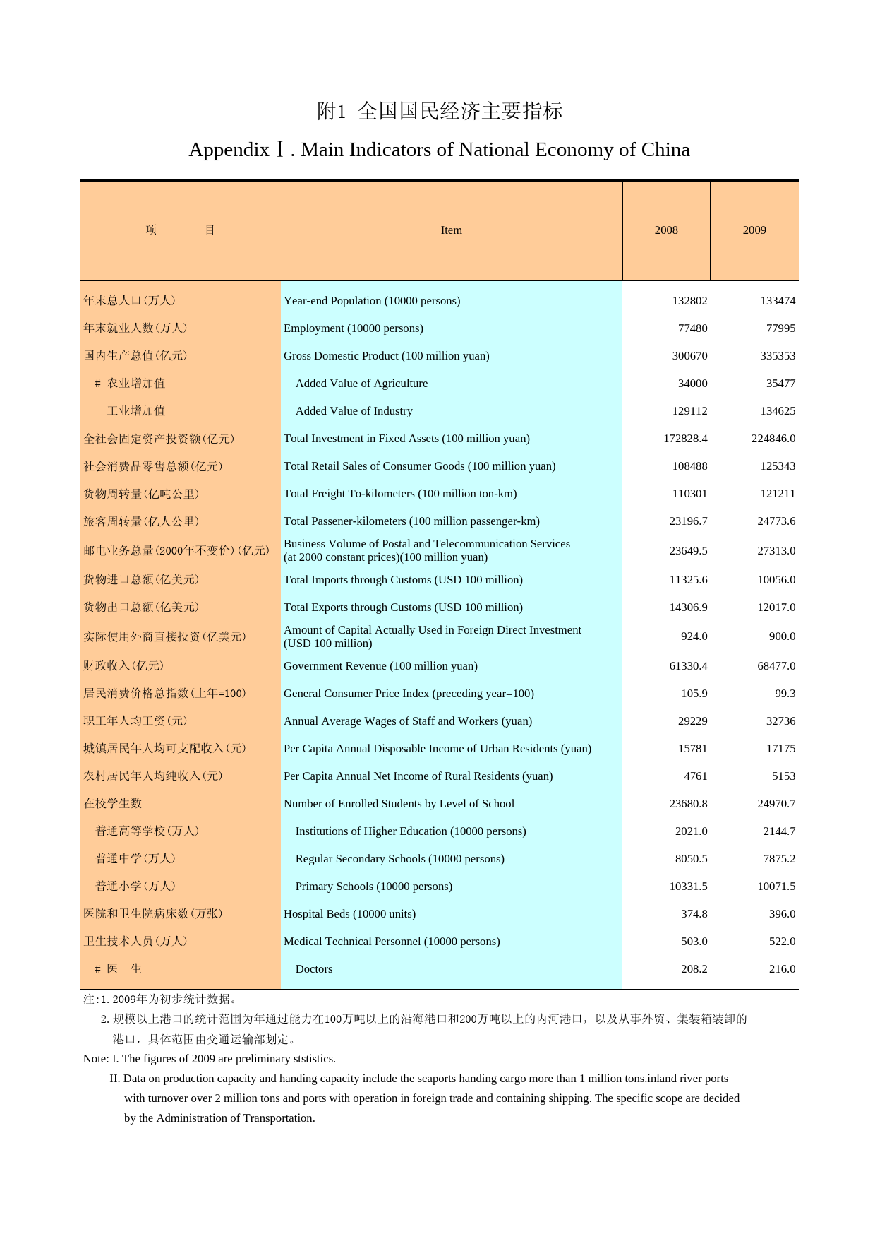 广州统计年鉴2010_ 附1