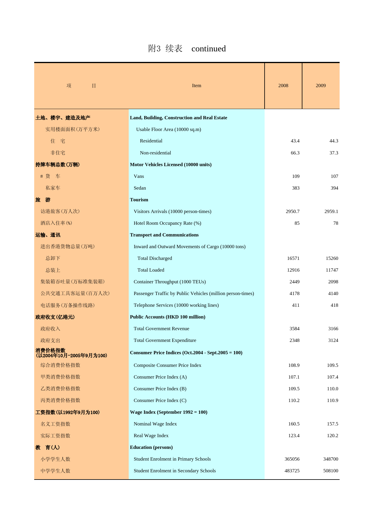 广州统计年鉴2010_ 附3a
